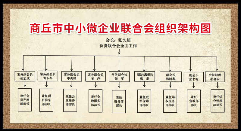 工商联组织架构图图片